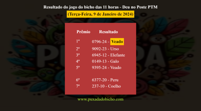 Resultado do jogo do bicho das 11 horas - Deu no Poste PTM (Terça-Feira, 9 de Janeiro de 2024) -