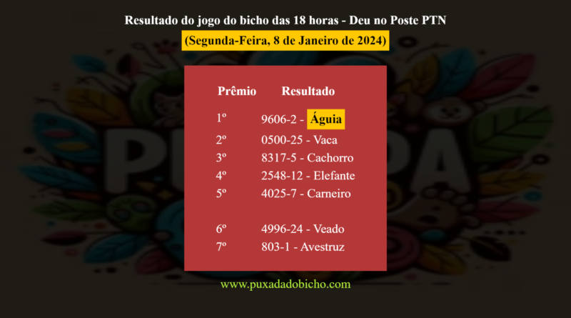 Resultado do jogo do bicho das 18 horas - Deu no Poste PTN (Segunda-Feira, 8 de Janeiro de 2024) -